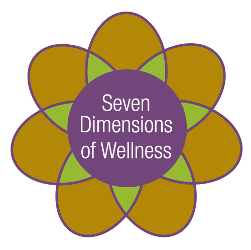 The 7 Dimensions of Wellness logo