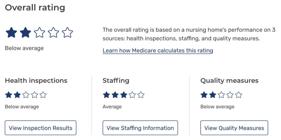Living Center Medicare Ratings