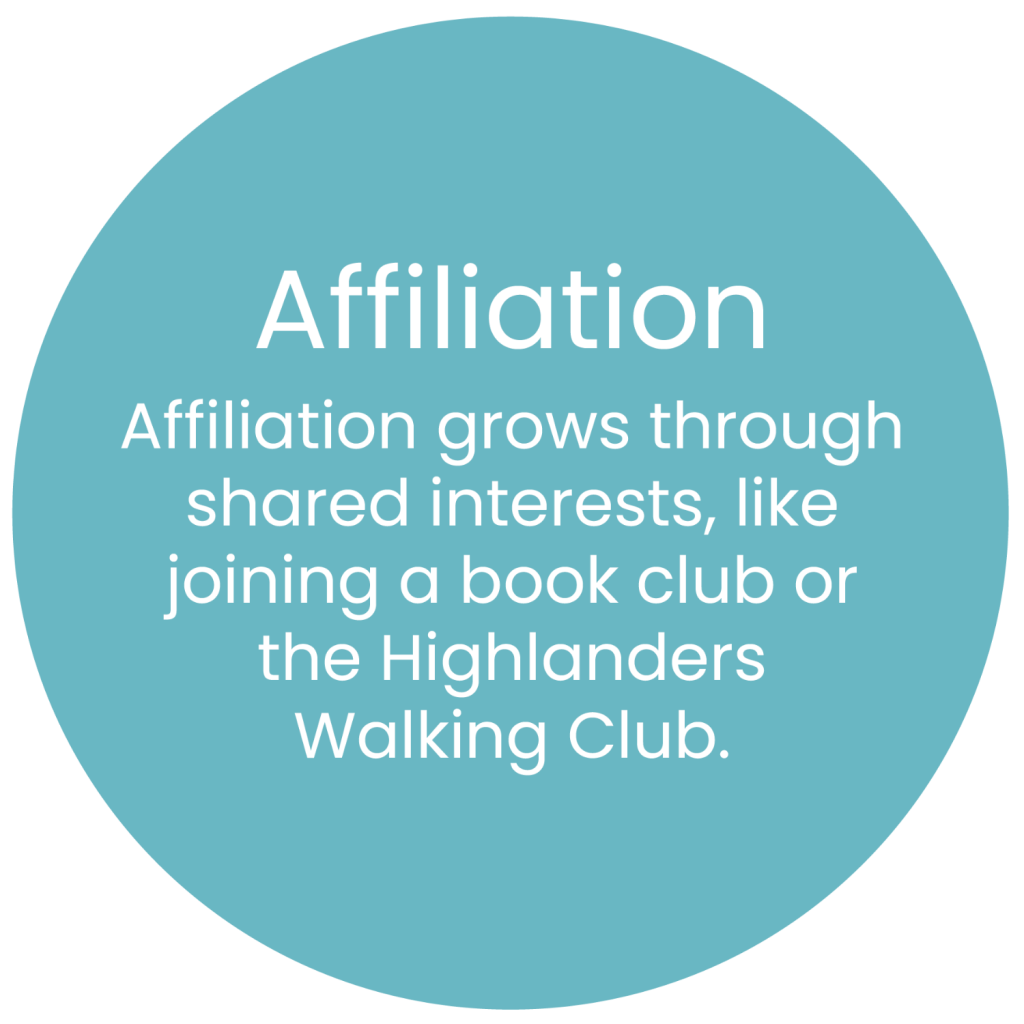 Circle representing Affiliation