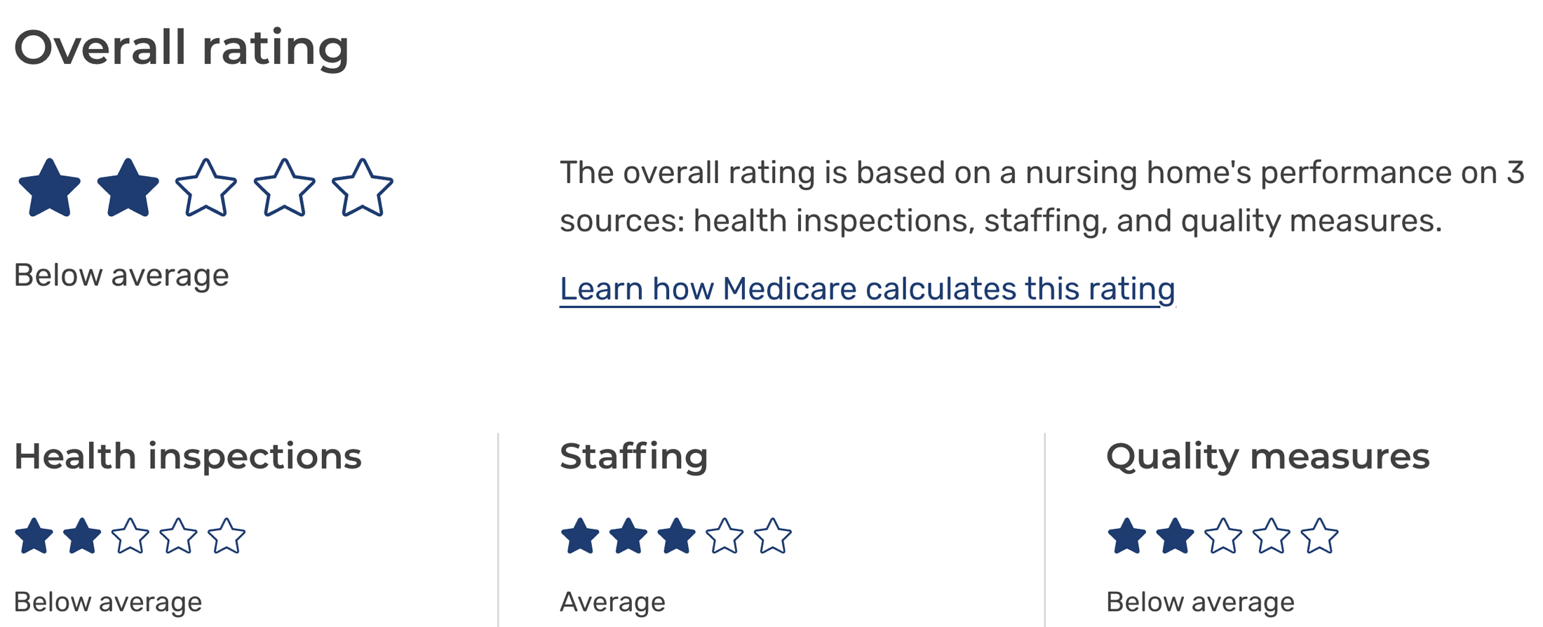 cms-star-rating-living-center CMS Star Rating