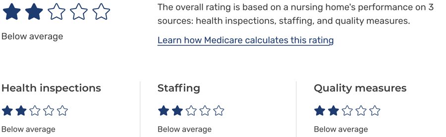 CMS-Star-Ratings CMS Star Ratings